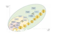   Tokenim 钱包 2911 版本：安