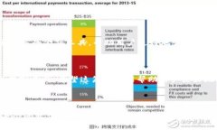 如何使用im钱包安全接收比