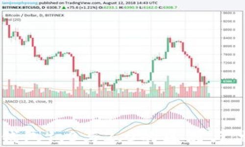 
以太坊钱包1.0与2.0的区别与优势解析