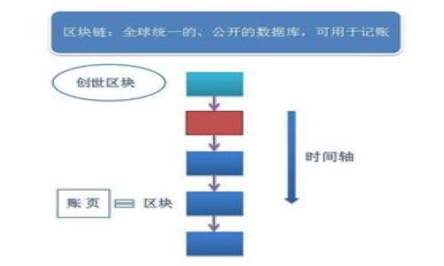   Tokenim转账失败的原因与解决方案 / 

 guanjianci Tokenim, 转账失败, 加密货币, Blockchain /guanjianci 

### 内容主体大纲

1. **引言**
   - 什么是Tokenim
   - Tokenim转账的基本概念

2. **Tokenim转账失败的常见原因**
   - 网络问题
   - 账户余额不足
   - 合约问题
   - 交易手续费不足

3. **如何排查Tokenim转账问题**
   - 检查网络连接
   - 查看账户余额
   - 合约地址的准确性
   - 手续费设置的合理性

4. **Tokenim转账的注意事项**
   - 转账前的准备工作
   - 如何安全地进行转账
   - 识别可疑地址及合约

5. **如何进行Tokenim转账的步骤**
   - 登录Tokenim账户
   - 输入收款地址
   - 确认金额
   - 提交交易

6. **Tokenim转账成功后的确认**
   - 如何查看交易状态
   - 交易记录的保存与备份

7. **总结**
   - 重申转账常见问题
   - 最后的建议与技巧

---

### 正文内容

#### 1. 引言
在当今数字货币蓬勃发展的时代，Tokenim作为一种新兴的加密货币，其转账功能受到了越来越多用户的关注。Tokenim不仅能够实现快速、低成本的转账，还具备了一定的匿名性。然而，在实际操作中，一些用户发现自己在进行Tokenim转账时遇到了问题，这不仅影响了他们的使用体验，也给他们带来了经济损失。
本文将详细分析Tokenim转账失败的原因，提供有效的解决方案，并分享转账过程中的注意事项和最佳实践，让更多用户顺利进行Tokenim转账。

#### 2. Tokenim转账失败的常见原因
Tokenim转账失败的原因有很多，以下是一些最常见的情况：
2.1 网络问题
很多用户在进行Tokenim转账时，可能由于网络不稳定，导致交易未能成功。这种情况常见于信号较差或者连接不稳定的环境中。用户在执行转账操作时，首先要确保网络畅通无阻。

2.2 账户余额不足
另一个常见原因是账户余额不足，这意味着您在进行转账时，没有足够的Tokenim来支付所需的转账金额以及相应的交易手续费。在进行转账前，务必检查账户余额。

2.3 合约问题
Tokenim转账需要依赖智能合约的支持，任何合约部署的错误或合约不兼容，都可能导致转账失败。在进行转账前，确保您选择的合约地址是有效和安全的。

2.4 交易手续费不足
对于每一次转账操作，网络都会收取一定的手续费。如果用户设定的手续费过低，可能会导致交易未能及时被矿工确认，从而造成转账失败。

#### 3. 如何排查Tokenim转账问题
遇到Tokenim转账失败时，可以通过以下步骤进行排查：
3.1 检查网络连接
在进行任何加密货币交易之前，都应该先检查网络状况。尝试重新连接Wi-Fi或切换至移动数据，确认网络是否顺畅。

3.2 查看账户余额
确保您的Tokenim账户中有足够的资金来完成此次转账。特别要注意，余额不仅要覆盖转账金额，还要包括交易手续费。

3.3 合约地址的准确性
在转账过程中，确认您输入的合约地址准确无误。一些用户可能会因复制粘贴错误而导致无法转账。

3.4 手续费设置的合理性
检查您设定的交易手续费。可以参考其他成功交易的手续费设定，确保您的手续费足够吸引矿工确认交易。

#### 4. Tokenim转账的注意事项
为了避免转账失败，用户在进行Tokenim转账时，应该注意以下几点：
4.1 转账前的准备工作
在实施转账前，建议用户做好详细的准备工作，包括检查网络、余额及合约地址。建议用户记录重要信息以备后用。

4.2 如何安全地进行转账
用户应确保使用官方渠道进行转账，不要通过不明或可疑的网站或应用进行操作。保护好自己的私钥和安全信息，避免泄露。

4.3 识别可疑地址及合约
在进行转账时，确保对方的地址或合约的合法性。可以通过互联网查找相关的信息或咨询专业人士，不要轻易相信看到的任何宣传。

#### 5. 如何进行Tokenim转账的步骤
以下是进行Tokenim转账的基本步骤：
5.1 登录Tokenim账户
使用您的账户信息登录Tokenim平台，确保输入的信息正确，避免因账户错误导致无法访问账户。

5.2 输入收款地址
在转账界面，输入您要转账的对方地址。请仔细检查输入的地址，确保其与对方提供的准确无误。

5.3 确认金额
输入转账金额，确保余额足够覆盖此金额以及手续费。建议用户考虑设置一定的余额以应对未来的费用需求。

5.4 提交交易
在确认上述信息无误后，提交交易。系统会根据网络情况处理您的转账请求。请保持网络连接，不要在此过程中断开。

#### 6. Tokenim转账成功后的确认
6.1 如何查看交易状态
一旦提交交易，用户可以通过Tokenim的交易记录查询功能查看自己的转账状态。系统将显示交易是否已完成、待处理或失败。

6.2 交易记录的保存与备份
为了保证资金安全，建议用户保留交易记录的截图或下载记录文件。在发生任何争议或问题时，保存好证据将有助于后续解决。

#### 7. 总结
综上所述，Tokenim的转账虽然方便快捷，但在实际操作中也可能遇到各种问题。通过正确的操作步骤和对潜在问题的有效预判，我们能够显著降低转账失败的风险，提升用户体验，维护资金的安全性。
同时，建议用户不断学习最新的安全知识，保持关注Tokenim及其相关技术的动态，在未来的转账中能更加得心应手。

### 相关问题

1. **Tokenim转账的手续费是多少？**
   - 详细介绍如何计算手续费以及影响因素。

2. **如何确保安全的Tokenim转账？**
   - 探讨在转账中应采取的安全措施和有效做法。

3. **Tokenim与其他加密货币转账有什么不同？**
   - 比较Tokenim与同类加密货币的优缺点。

4. **有哪些常见的Tokenim转账错误代码，它们分别表示什么？**
   - 列举并解释不同转账错误的含义及解决办法。

5. **Tokenim如何确保交易的匿名性？**
   - 研究Tokenim在隐私保护方面的技术和政策。

6. **如何找回错误转账的Tokenim？**
   - 分析错误转账是否可以逆转及如何处理。

7. **Tokenim的未来发展趋势是什么？**
   - 讨论Tokenim在市场中的前景及可能的技术创新方向。 

（以上问题将分别以700字的章节详细解答。）
