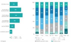 2023年USDT硬件钱包选择指南