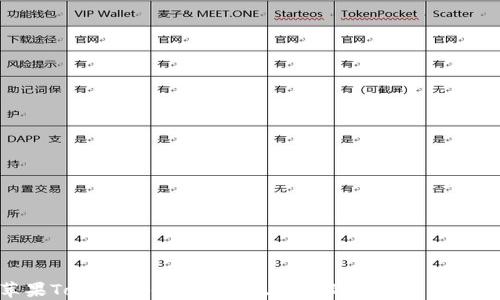 
最新苹果Tokenim钱包：安全、便捷的数字资产管理利器