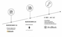 关于“Tokenim申请授权”的