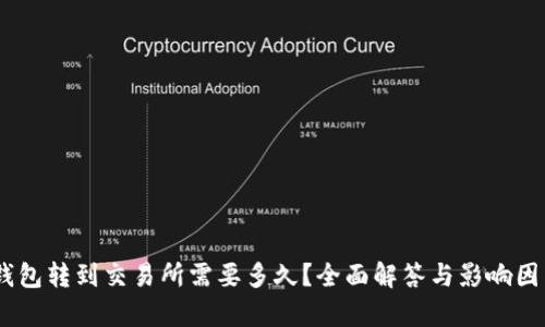 USDT钱包转到交易所需要多久？全面解答与影响因素分析