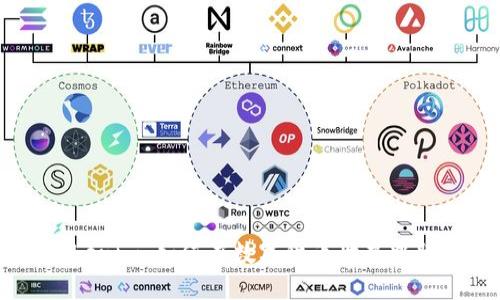 币上Tokenim：如何在数字货币世界中脱颖而出