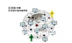 USDT提币到冷钱包的时间及