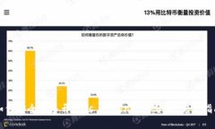 如何安全地多开Plus Token钱