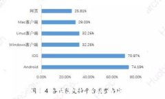 2023年最佳低矿工费比特币