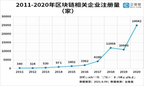 深入了解TokenTokenIM钱包：加密数字货币的新选择