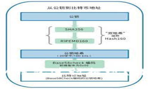 如何通过TokenTokenIM钱包进行提现？详细指南与常见问题解答