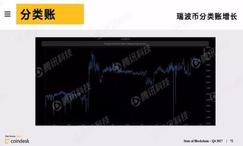 
tokentokenim钱包USDT转账一直确认中的解决方案


USDT, Tokenim钱包, 转账问题, 区块链确认
/guanjianci

内容主体大纲

1. 引言
   - 什么是Tokenim钱包？
   - USDT的意义与应用。

2. 转账过程解析
   - 区块链转账的基本原理。
   - 转账在区块链上的确认过程。

3. 为什么USDT转账会一直确认中？
   - 网络拥堵及其影响。
   - 交易费用的设置。
   - 钱包与区块链的同步状态。

4. 如何检查转账状态
   - 使用区块浏览器。
   - Tokenim钱包的转账历史查询。

5. 解决方案：加速转账
   - 如何增加交易费用以加速确认。
   - 使用替代方案如替代网络进行转账。

6. 未来的转账改进及发展趋势
   - 区块链技术的进步。
   - Tokenim钱包的未来功能展望。

7. 总结
   - 转账过程中的注意事项。
   - 保持关注区块链动态。

8. 常见问题解答
   - 回答读者可能会有的相关问题。

---

接下来是内容的详细展开，基于以上大纲进行。

### 引言

在现代数字货币交易中，USDT（Tether）作为众多投资者广泛使用的稳定币，因其背后有法定货币的支持，成为了用户方便进行数字资产转移和交易的工具。而Tokenim钱包作为一种运行在区块链上的数字资产钱包，其便利性和安全性也得到了用户的广泛认可。然而，有用户在使用Tokenim钱包进行USDT转账时，常常会遇到“转账一直确认中”的问题，这让许多用户感到困惑和不安。本文将为您解析这一问题的原因并提供一些实用的解决方案。

### 转账过程解析

在了解为什么USDT转账会一直确认之前，我们首先需要理解区块链转账的基本原理。每一笔转账都是一个交易，交易需要被网络中的节点验证并加入到区块中。这个过程通常称为‘确认’。

转账请求发出后，节点将交易打包在块中并进行验证，验证完成后，这些交易便会传播到整个网络。一旦一个块被添加到区块链上，节点就会以此块为基础对后续块进行验证，这一过程就是交易确认的展现。

### 为什么USDT转账会一直确认中？

有几个因素可能导致USDT转账始终处于“确认中”状态。首先，网络拥堵是一个常见的原因。当网络上有大量交易未被确认时，这可能导致您的交易无法及时进入区块。

其次，您设置的交易费用（矿工费）可能过低。矿工通常会选择费用较高的交易进行优先处理。如果您的交易费用设置过低，可能会在网络拥堵时被搁置。

最后，钱包与区块链的同步状态也可能会造成延迟。如果Tokenim钱包没有及时更新或同步到最新的区块链状态，可能会导致转账状态未更新。

### 如何检查转账状态

当您发现USDT转账长时间未确认时，可以通过以下方法检查转账状态：

1. **使用区块浏览器**：您可以通过输入交易哈希（Transaction ID）在区块链浏览器上查看交易的状态。这能够为您提供交易的当前状态，包括确认数和区块高度。

2. **Tokenim钱包查询**：在Tokenim钱包内，您可以查看交易历史记录，凭借此记录您可以观察到目前的状态和动态。

### 解决方案：加速转账

如果您的转账状态长时间未变，您可以尝试以下解决方案来加速确认：

1. **增加交易费用**：许多数字钱包都支持在交易高峰期设定一个合理的交易费用。如果您在最初设置的费用过低，可以尝试在钱包中修改交易费用并重新发起交易。

2. **使用替代网络**：有些钱包及交易所允许在其他链上进行转账，例如通过以太坊的USDT或其他兼容性链进行转账，这可能会减少网络的拥堵。

### 未来的转账改进及发展趋势

随着区块链技术的不断发展，律师和开发者也在设计更高效的转账体系。例如，第二层解决方案（如闪电网络）可以大幅提升交易确认速度，减少拥堵。Tokenim钱包未来可能也会集成一些高效的协议，以保证用户转账的顺畅性。

### 总结

在进行数字货币交易时，用户应当对转账过程有一个基本的了解。保持对账户状态的关注，及时调整交易设定，能够大幅减少因 转账问题带来的困扰。

### 常见问题解答

1. **转账确认需要多长时间？**
2. **如果我的转账一直未被确认，我应该怎么办？**
3. **如何提升交易费用以加速确认？**
4. **在拥堵时进行转账应该注意哪些事项？**
5. **Tokenim钱包的背后技术基础是什么？**
6. **我如何选择合适的数字货币钱包？**
7. **未来区块链技术将如何改变转账体验？**

以上就是围绕“Tokenim钱包USDT转账一直确认中”这个问题进行的全面解析，希望能为您提供有用的信息和服务。如果需要更详尽的内容，请告知！