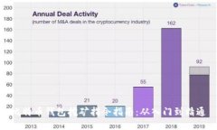 比特币钱包挖矿指令指南