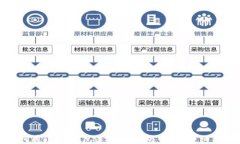 如何通过TP钱包连接以太坊
