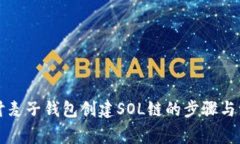 深入探讨麦子钱包创建S