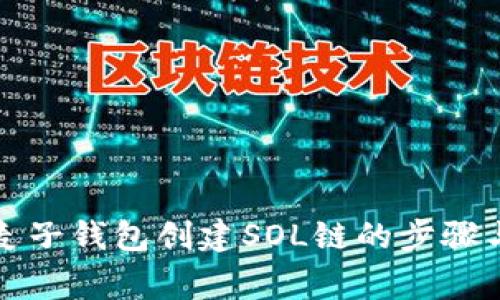 深入探讨麦子钱包创建SOL链的步骤与注意事项