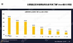如何Tokenim转账设置，提升
