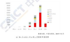 关于＂tokenim钱包现在还能
