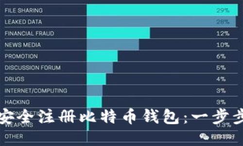 如何安全注册比特币钱包：一步步指南