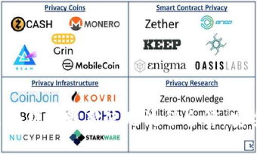Tokentokenim钱包最新使用流程全解：安全、高效、简便