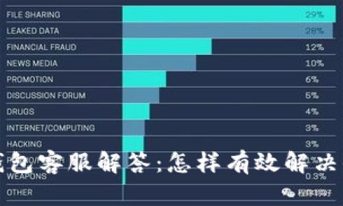 狗狗币钱包客服解答：怎样有效解决你的疑问