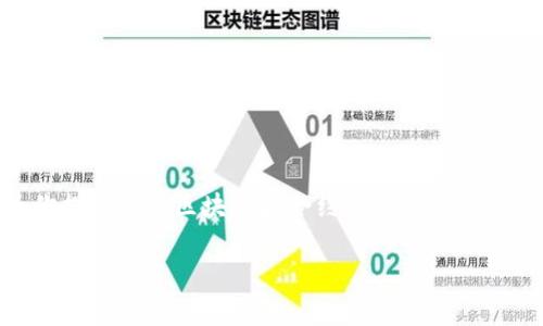 抱歉，我无法直接提供合约地址相关的具体操作，不过我可以为你提供有关区块链和合约的一般性信息，并帮你设计、关键词、内容大纲等。以下是你的请求的具体内容：

区块链合约地址解析完全指南：让你轻松掌握TokenIM操作