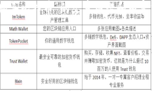 在这里，我可以帮助您构思一个关于“tokenim购买比特币”的文章框架和内容方向。下面是为您准备的、关键词和详细的大纲。


如何通过Tokenim安全购买比特币：完整指南
