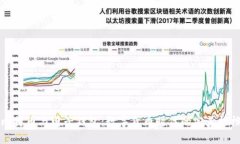 比特币与电子钱包：数字