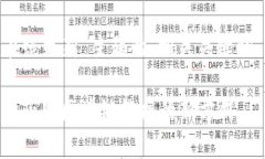 下面是针对“tokenim在线更