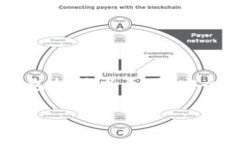 在处理“tokenimDapp网站被拦