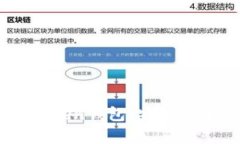 《深入解析BT Token钱包：安