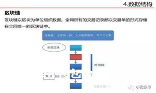 《深入解析BT Token钱包：安全、功能与使用指南》