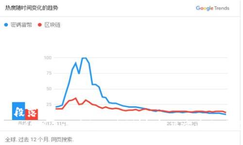 ### 段落
tokenim私钥未设置怎么办？详解解决方案与注意事项