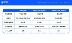 ### 如何使用助记词恢复