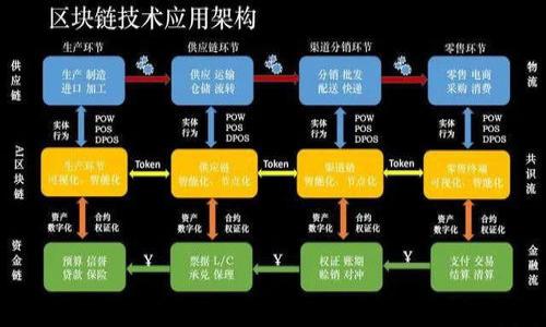 IM Token 是一款支持多种区块链资产的数字钱包，主要用于存储、管理和交易加密货币。它是一款移动端的数字货币钱包，旨在为用户提供便捷、安全的加密资产管理体验。IM Token 不仅支持比特币和以太坊等主流数字资产，还支持多种去中心化金融（DeFi）项目和代币。

IM Token 的钱包特点包括：

1. **多资产支持**：支持多种数字货币和代币，用户可以在同一个钱包中管理各种资产。
2. **去中心化**：用户的私钥存储在本地设备中，增强了安全性，避免了中心化服务器的风险。
3. **用户友好**：界面设计简洁易用，适合各种水平的用户。
4. **DApp 浏览器**：内置 DApp 浏览器，方便用户访问去中心化应用。
5. **安全性高**：采用多种加密技术和安全措施，提升用户资产的安全性。

总体而言，IM Token 是一款功能强大且使用便捷的数字钱包，适合希望安全管理其加密资产的用户。

如果你需要进一步的信息或者介绍，请告诉我！