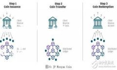   Tokenim创建流程：从灵感