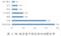 Tokenim冷钱包PC版：安全存