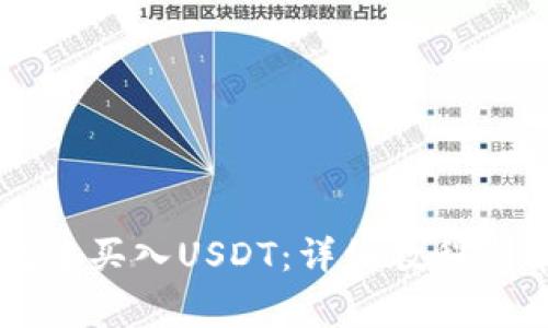 如何在CP钱包中买入USDT：详细教程与常见问题解答