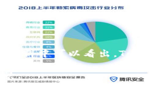 Tokenim 是一个功能强大且易于使用的去中心化交易平台，其开发团队分布在多个地区，主要集中在技术和金融领域的专家。从其官方网站和相关材料中可以看出，Tokenim 的开发团队致力于为用户提供安全、透明和高效的数字资产交易体验。具体的开发位置信息通常会在项目的官方社交媒体或通告中进行说明。

如果您需要更具体的信息，例如该项目的成立背后的国家或城市，建议访问其官方网站或查阅相关的项目白皮书，以获取最新的开发信息和团队背景。