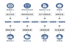 IM数字钱包下载：安全便捷