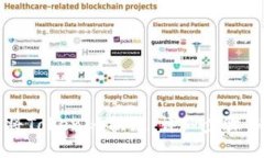 如何将Tokenim换链：详细步