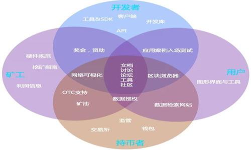 biao ti如何在TokenTokenIM钱包中出售数字货币？/biao ti

TokenTokenIM钱包, 数字货币, 钱包出售, 加密货币交易/guanjianci

### 内容大纲

1. **引言**
   - 数字货币的崛起
   - TokenTokenIM钱包的功能与特点

2. **TokenTokenIM钱包概述**
   - TokenTokenIM钱包的基本功能
   - 支持的币种与市场位置

3. **出售数字货币的前期准备**
   - 注册与身份验证
   - 钱包的资金安全保障
   - 查询当前市场价格

4. **在TokenTokenIM钱包中出售数字货币的步骤**
   - 登录钱包账户
   - 选择要出售的币种
   - 确定出售数量
   - 完成销售交易的步骤
   - 查看交易记录

5. **出售数字货币后的资金处理**
   - 提现操作
   - 提现时间与手续费
   - 提现中的注意事项

6. **常见问题解答**
   - 出售过程中常见的错误与解决方案
   - 钱包内资产的保管建议

7. **总结**
   - 回顾整个出售流程
   - 未来数字货币的趋势与个人投资建议

---

### 引言

在过去十年中，数字货币迅速发展的趋势吸引了越来越多的人参与其中。TokenTokenIM钱包作为一个便捷的数字货币管理工具，得到了广大用户的青睐。然而，随着投资者对数字货币市场的深入了解，如何在TokenTokenIM钱包中出售数字货币成为了许多人关注的话题。本文将详细介绍在TokenTokenIM钱包中出售数字货币的操作步骤及相关注意事项。

### TokenTokenIM钱包概述

TokenTokenIM钱包是一个功能强大的数字货币管理平台，用户可以在这里存储、交易和管理各种加密货币。该钱包不仅支持主流币种，如比特币、以太坊等，还支持众多的山寨币，为用户提供了广泛的交易选择。

### 出售数字货币的前期准备

在决定出售数字货币之前，用户需要进行一些必要的准备工作。首先是注册TokenTokenIM钱包账号并完成身份验证，这样才能确保交易的安全性。其次，用户需要了解当前市场价格，以便做出合理的出售决策。同时，保障钱包的资金安全也是一个重点，用户应定期更新密码并启用两步验证。

### 在TokenTokenIM钱包中出售数字货币的步骤

1. **登录钱包账户**
   用户首先需要用自己的账号和密码登录TokenTokenIM钱包。确保没有其他人能够访问该账户是非常重要的。

2. **选择要出售的币种**
   在钱包界面中，用户可以选择他们希望出售的数字货币。在选择币种时，也要注意该币种当前的市场趋势。

3. **确定出售数量**
   一旦选择了币种，用户需要输入他们希望出售的数量。此时，可以参考实时市场价格以决定出售的数量和时机。

4. **完成销售交易的步骤**
   确认信息无误后，用户可以提交出售请求。在这一过程中，TokenTokenIM钱包会显示相关的交易费用。

5. **查看交易记录**
   交易完成后，用户可以在交易记录中查看到本次交易的详细信息，包括交易时间、数量及手续费等。

### 出售数字货币后的资金处理

出售数字货币后，用户需要处理得来的资金。一般情况下，用户选择提现到个人银行账户或其他支付平台。提现操作相对简单，但用户需要注意提现的时间及手续费。

### 常见问题解答

#### 出售过程中常见的错误与解决方案

在出售数字货币的过程中，用户可能会遇到一些常见的错误，比如选择错误的币种或未确认交易细节等。这一部分将针对这些问题提供具体的解决方案。

#### 钱包内资产的保管建议

在数字货币的交易中，资产的安全尤为重要。用户需了解如何在TokenTokenIM钱包中妥善保管自己的数字货币，以避免不必要的损失。

### 总结

通过本文的详细介绍，相信您对在TokenTokenIM钱包中出售数字货币的操作流程有了更清晰的了解。随着数字货币市场的逐步成熟，掌握这项技能将为您的投资带来更多的灵活性和便利。未来，数字货币将如何发展依然值得关注，投资者应根据市场变化及时调整自己的投资策略。

---

### 相关问题

1. TokenTokenIM钱包是否安全？
2. 如何选择合适的出售时机？
3. 出售数字货币的最佳策略是什么？
4. 用户需要支付哪些费用？
5. 如果出售失败，应该如何处理？
6. 如何有效管理钱包内的资产？
7. TokenTokenIM钱包的客服支持如何？

---
上述每个问题可以单独展开讨论，确保每个问题都有700字以上的详细介绍，进一步深入用户关心的主题。