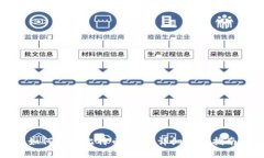 如何注册比特币钱包：详