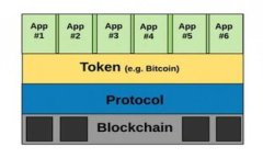 如何在Tokenim平台上删除权