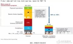   如何利用官网Tokenim 实现
