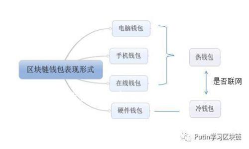 以下是根据您的需求生成的内容：

Tokentokenim钱包安全检测地址分析与防范措施