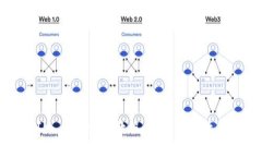 苹果 TokenTokenIM 钱包使用教
