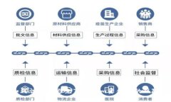 如何识别和避免Tokenim资金