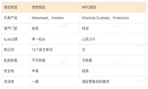 xiaoti以太坊官方钱包app下载操作指南/xiaoti  
以太坊, 官方钱包, 下载, 操作/guanjianci

### 内容大纲

1. **引言**
   - 什么是以太坊？
   - 以太坊官方钱包的作用

2. **以太坊钱包的类型**
   - 热钱包与冷钱包
   - 官方钱包的优势与劣势

3. **如何下载以太坊官方钱包**
   - 对于移动设备的下载
   - 对于桌面客户端的下载

4. **安装与设置官方钱包**
   - 安装过程详解
   - 重要的安全设置

5. **以太坊钱包的基本操作**
   - 创建账户
   - 充值与提现
   - 交易记录查询

6. **注意事项与常见问题**
   - 安全风险
   - 账户恢复

7. **总结与展望**
   - 以太坊钱包未来发展
   - 个人资产管理的重要性

### 引言

什么是以太坊？
以太坊（Ethereum）是一种基于区块链技术的开放源代码平台，允许开发者构建和部署去中心化应用程序（DApps）。它不仅是一种数字货币（以太币，ETH），还提供智能合约机制，使得程序可以在区块链上自动执行，从而增加了去中心化应用的功能。

以太坊官方钱包的作用
以太坊官方钱包是用于存储和管理以太币及其他基于以太坊平台的代币的工具。官方钱包通常更安全，保证了用户的私钥可以安全存储，从而保障用户资产的安全。

### 以太坊钱包的类型

热钱包与冷钱包
热钱包是指与互联网连接的钱包，可以随时处理和交易；冷钱包则是离线存储的方式，通常用于长时间保存大额资产。热钱包方便快捷，但安全风险相对较高；冷钱包相对安全，但使用不便。

官方钱包的优势与劣势
官方钱包通常提供更好的安全性和用户体验，然而，其用户友好性和功能可能不足以满足所有用户的需求。例如，部分用户可能希望使用更多高级功能，那就需要选择其他第三方钱包。

### 如何下载以太坊官方钱包

对于移动设备的下载
在移动设备上下载以太坊官方钱包非常简单，可以通过应用商店（如App Store或Google Play）搜索“以太坊钱包”进行安装。安装过程会根据设备的不同有所差别，但总体较为直观，用户只需按照屏幕提示操作即可。

对于桌面客户端的下载
对于桌面客户端，用户需要访问以太坊官方下载页面，选择适合自己操作系统的版本（Windows、Mac、Linux）进行下载。下载后，按照提示进行安装，设置用户账户及安全选项。

### 安装与设置官方钱包

安装过程详解
安装以太坊官方钱包时，用户必须确认安装包的来源，以防下载到恶意软件。安装过程中，系统可能会要求设置密码，保护钱包的隐私和安全。

重要的安全设置
安全设置是使用以太坊官方钱包最重要的一步，用户需要设置强密码，并且启用如双重身份验证等额外安全措施。同时，务必备份助记词以便在手机丢失或损坏时恢复账户。

### 以太坊钱包的基本操作

创建账户
在成功安装以太坊官方钱包后，用户需创建一个新的账户，这个过程一般包括输入密码和生成助记词。请妥善保管助记词，因为它是你恢复账户的唯一方式。

充值与提现
用户可以通过在钱包中生成接收地址进行充值，另类地，通过其他交易所或用户进行提现。每笔交易都需要确认信息的准确性，以避免损失资金。

交易记录查询
在以太坊官方钱包中，用户可以轻松查询交易记录，包括发出和接收的交易。用户需定期检查交易记录，以确保账户的安全。

### 注意事项与常见问提

安全风险
以太坊钱包面临着各种安全风险，包括钓鱼攻击、恶意软件等。用户必须保持警惕，避免在不安全的平台上输入自己的钱包信息。

账户恢复
账户恢复是利用助记词在丢失设备的情况下重新获取账户的重要过程，用户要确保在安全的地方存放助记词，并且避免与他人共享。

### 总结与展望

以太坊钱包未来发展
随着以太坊生态的不断完善，钱包功能将越来越强大，支持更多的应用场景和生态系统，方便用户进行数字资产管理。

个人资产管理的重要性
在数字化的时代，合理管理自身资产显得尤为重要，掌握如何安全使用以太坊钱包将会成为每位用户的必备技能。

---

### 相关问题介绍

1. **如何保护以太坊钱包的安全性？**
要保护以太坊钱包的安全，首先应选择官方钱包或知名钱包服务商。其次，用户应为账户设置高难度的密码，并考虑启用双重身份验证。此外，务必备份助记词，这样即使手机丢失，也可以进行恢复。同时，要警惕网络钓鱼和恶意软件，避免在公共网络中使用钱包。

2. **以太坊钱包的交易费用如何计算？**
以太坊钱包的交易费用是由网络的拥堵程度决定的。在网络繁忙时，交易费用会增加，以提高交易被确认的速度。用户在进行交易时，可以手动设置交易费用，高收费交易会更快被矿工处理。

3. **可以通过官方钱包参与以太坊网络的治理吗？**
以太坊的治理主要通过EIP（以太坊改进提案）进行，用户可以投票或提出建议来参与治理。虽然官方钱包本身不直接支持治理投票，但用户可以通过持有的代币来参与治理投票。以太坊的治理机制依赖于去中心化的方式，鼓励社区用户积极参与。

4. **我的以太坊钱包丢失了，如何找回我的资产？**
如果以太坊钱包丢失，能否找回资产取决于是否有助记词或私钥的备份。如果用户曾经备份了助记词，那么通过恢复钱包的功能就能找回资产；如果没有备份，资产将无法恢复，所有的资金将会永久丢失。定期备份和安全存储助记词是保护资产的关键。

5. **如何将以太坊钱包的数据导出？**
以太坊钱包通常提供导出账户数据的功能，用户通过设置进入备份和恢复选项即可找到该功能。用户可以导出交易历史、地址等信息。但是，在导出敏感信息时，务必采取加密措施，防止被他人利用。

6. **使用以太坊钱包进行交易的过程是怎样的？**
使用以太坊钱包进行交易的过程很简单。用户需要先生成接收地址，然后向对方提供该地址。在确认接收方身份后，填写交易金额，确认交易信息，再输入交易密码进行确认，交易便会被提交到以太坊网络。

7. **以太坊钱包的同步速度如何？**
以太坊钱包的同步速度取决于网络状态和用户的设备性能。同时，用户可以通过选择不同的同步方式（全节点或轻节点）来同步速度。全节点需要下载整个区块链数据，而轻节点通过使用外部服务器来获取必要的数据，从而加快速度。

以上就是关于以太坊官方钱包app下载操作的详细介绍和相关问题解答。希望能有效帮助到广大用户！