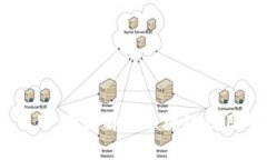 ### Tokenim的作用：全面解析