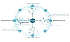 全面解析Tokenim源码：区块